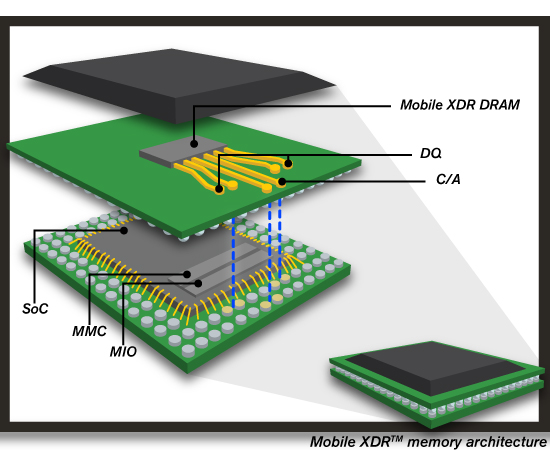 mobile_xdr_memory_architecture