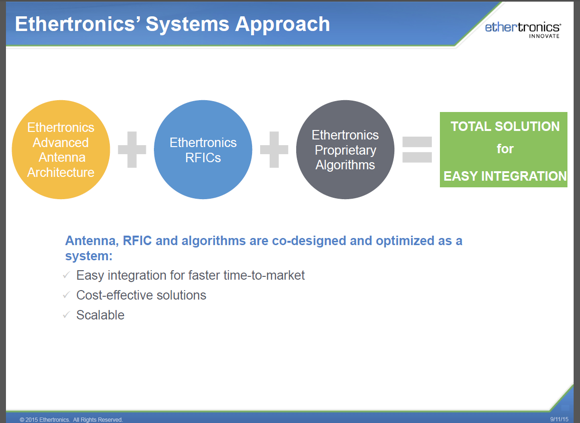 ethertronics_module2015